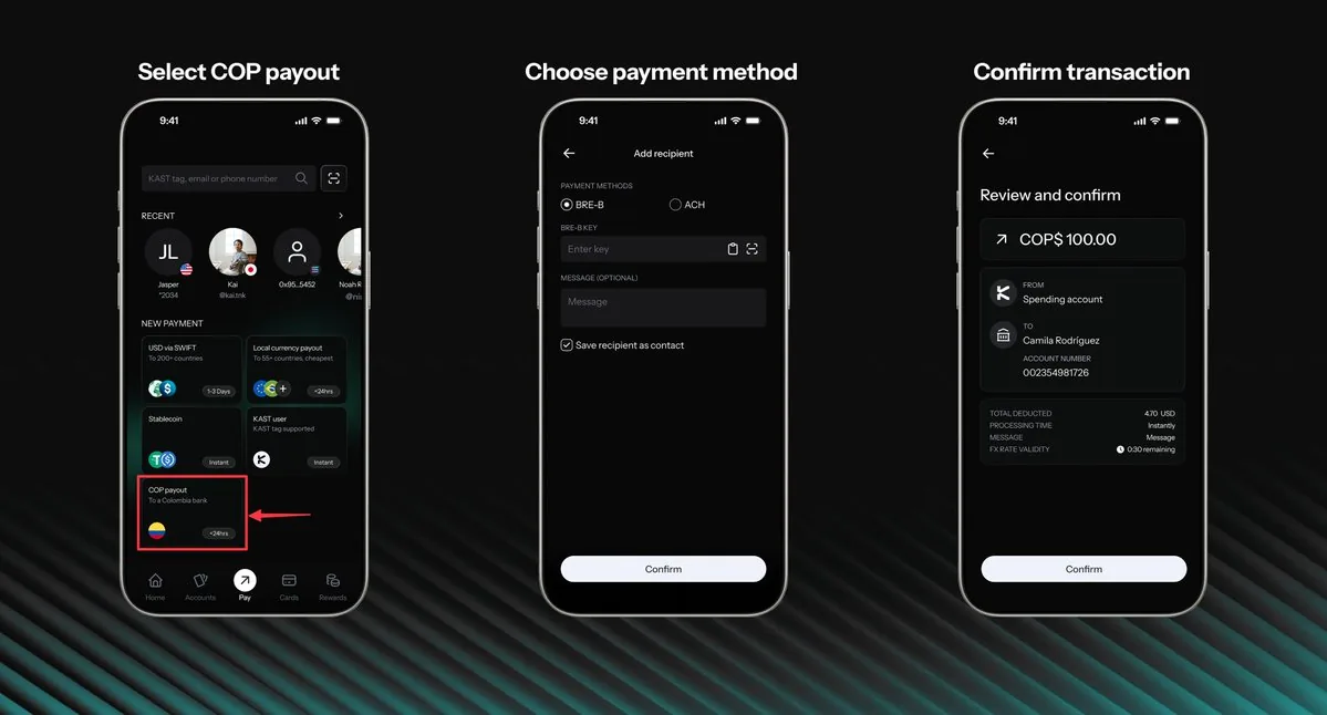 KAST COP payout screens: select COP payout, choose Bre-B or ACH, confirm