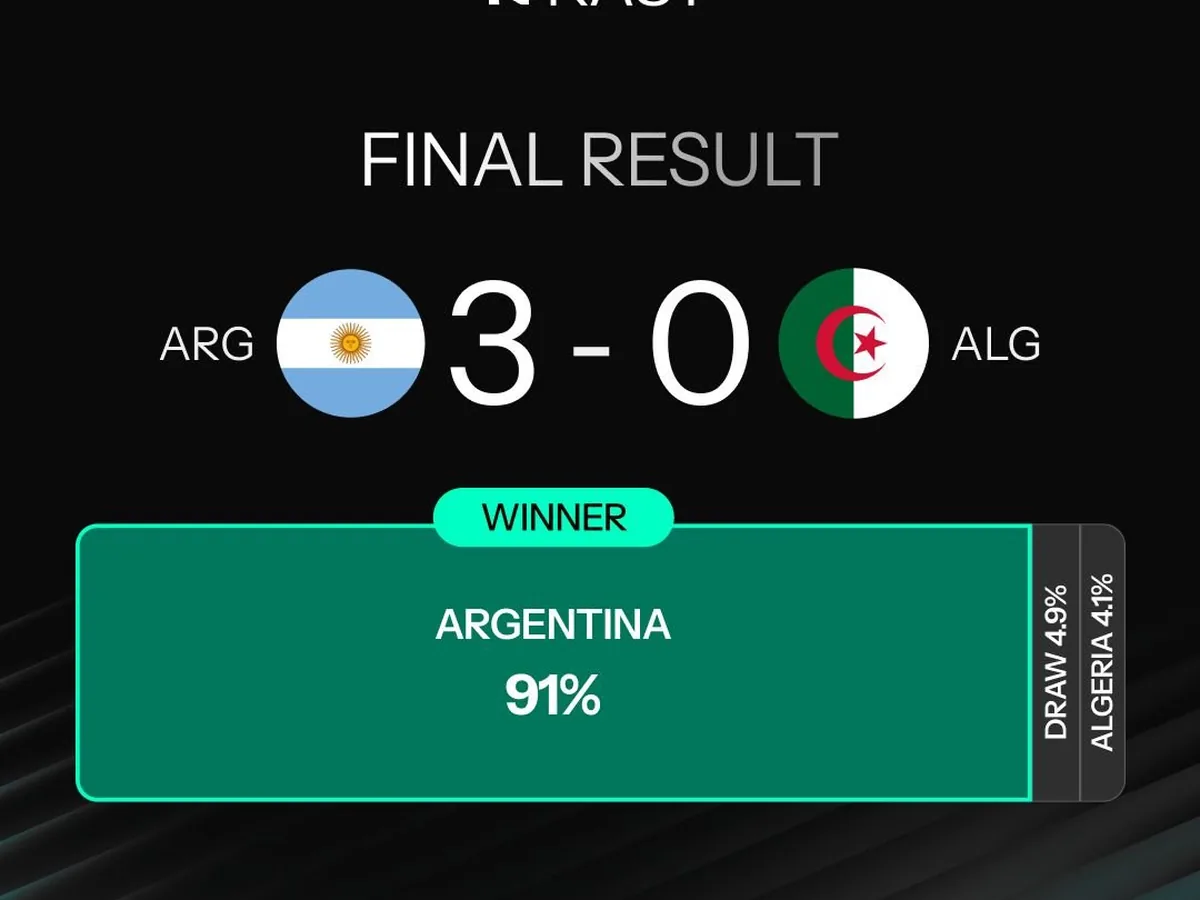 KAST Matchday result: Argentina 3-0 Algeria, 91% picked Argentina