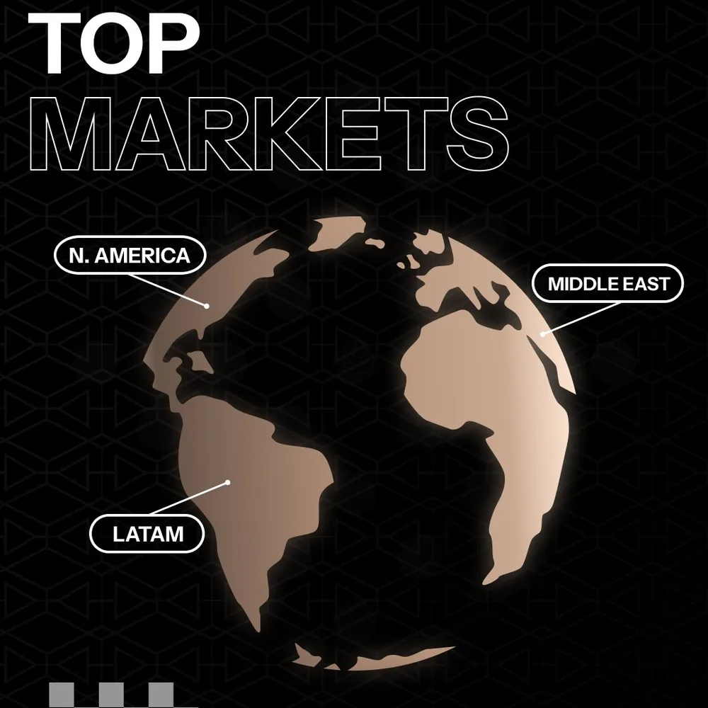 KAST top markets in 2025: Middle East, LATAM and North America