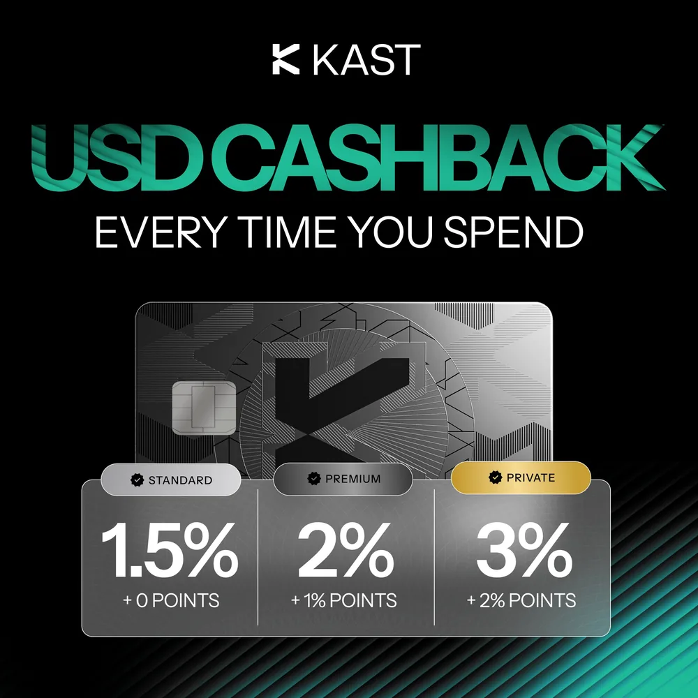 KAST USD cashback by tier: 1.5%, 2% and 3%